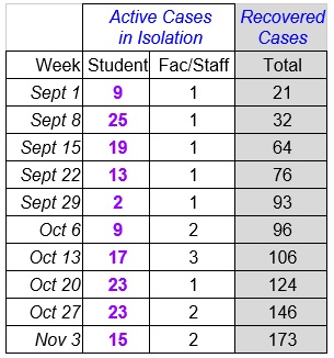 Faculty Senate Working Group - chart Nov 4_2021