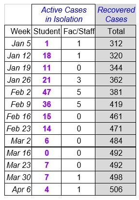 Faculty Senate Working Group - chart April 8_2021