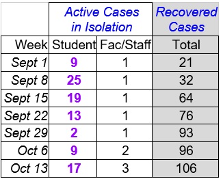 Faculty Senate Working Group - chart OCT 14_2021